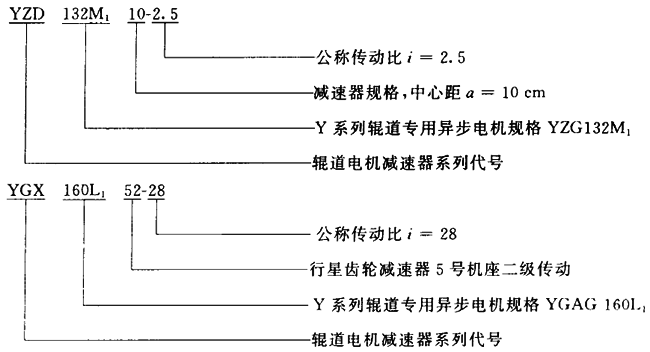 輥道電機減速器代号與标志