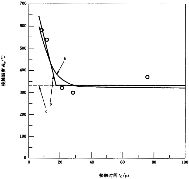 圓柱齒輪、錐齒輪和準雙曲面齒輪膠合承載能力計算方法第2部分：積分溫度法附錄B