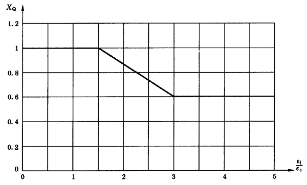 圓柱齒輪、錐齒輪和準雙曲面齒輪膠合承載能力計算方法第2部分：積分溫度法計算