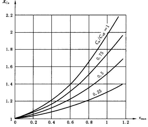 圓柱齒輪、錐齒輪和準雙曲面齒輪膠合承載能力計算方法第2部分：積分溫度法計算