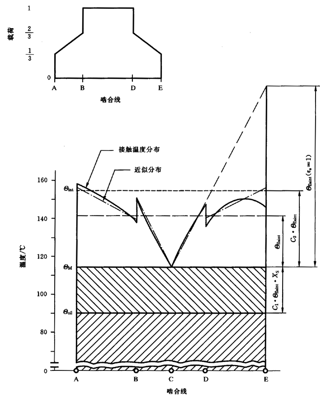 圓柱齒輪、錐齒輪和準雙曲面齒輪膠合承載能力計算方法第2部分：積分溫度法計算