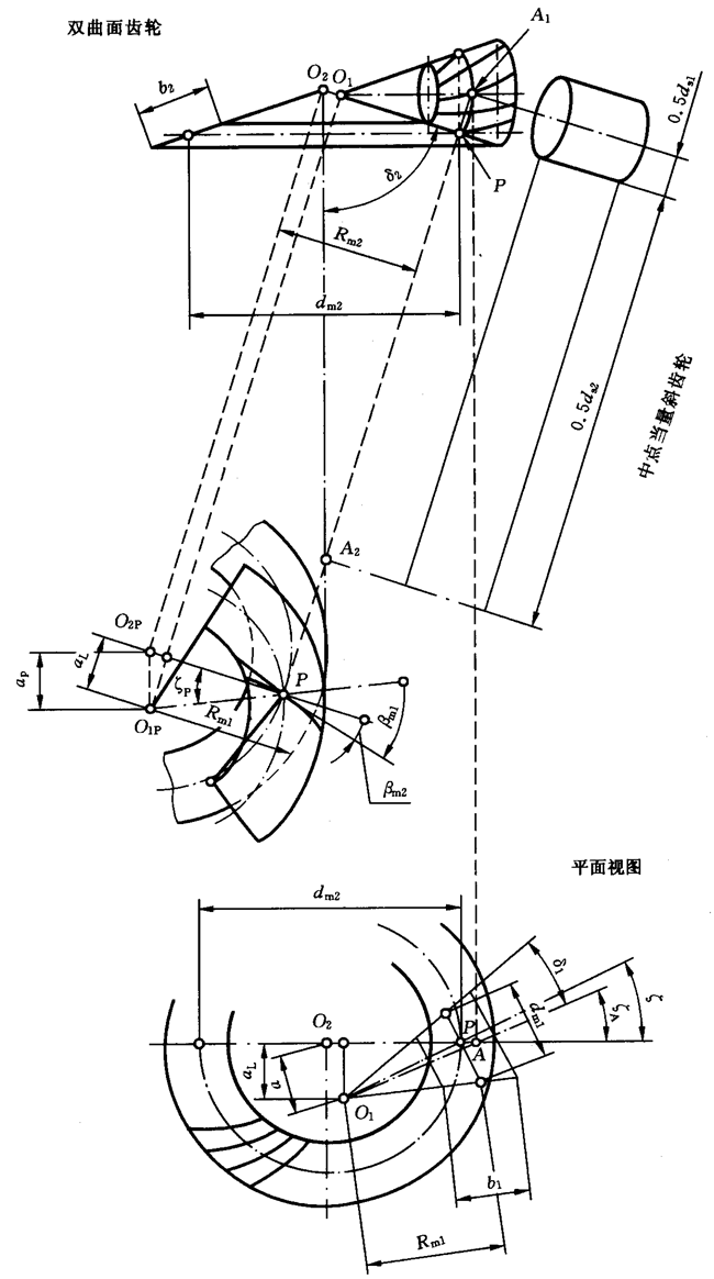 圓柱齒輪、錐齒輪和準雙曲面齒輪膠合承載能力計算方法第2部分：積分溫度法計算