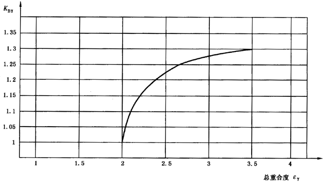圓柱齒輪、錐齒輪和準雙曲面齒輪膠合承載能力計算方法第2部分：積分溫度法影響因素