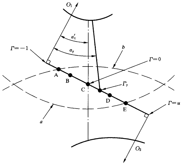 圓柱齒輪、錐齒輪和準雙曲面齒輪膠合承載能力計算方法第2部分：積分溫度法影響因素