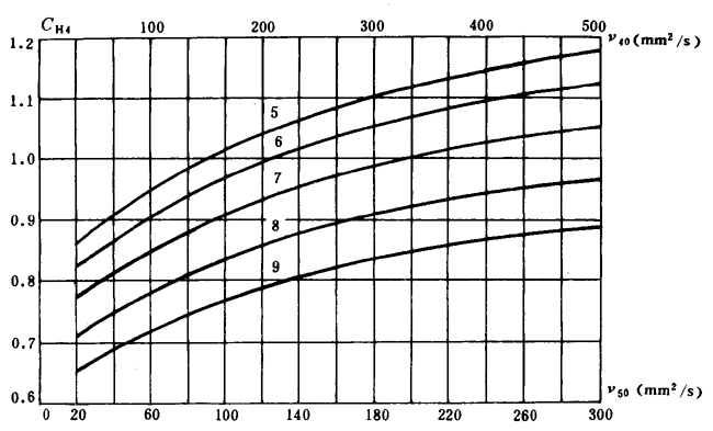 通用機械漸開線圓柱齒輪承載能力簡化計算方法齒面接觸強度計算