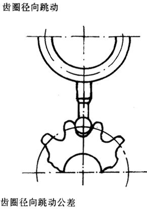 漸開線圓柱齒輪精度齒輪、齒輪副誤差及側隙的定義和代号
