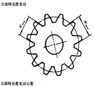 漸開線圓柱齒輪精度齒輪、齒輪副誤差及側隙的定義和代号