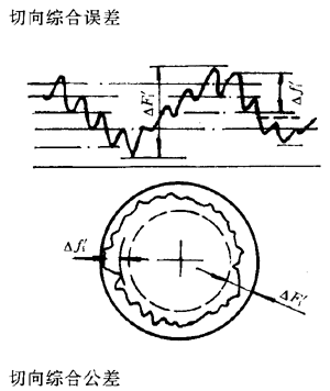 漸開線圓柱齒輪精度齒輪、齒輪副誤差及側隙的定義和代号
