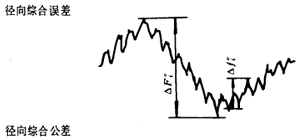 漸開線圓柱齒輪精度齒輪、齒輪副誤差及側隙的定義和代号