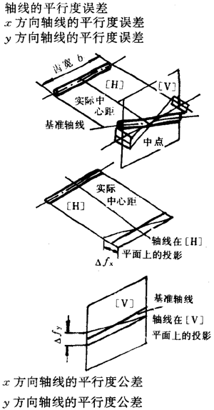 漸開線圓柱齒輪精度齒輪、齒輪副誤差及側隙的定義和代号