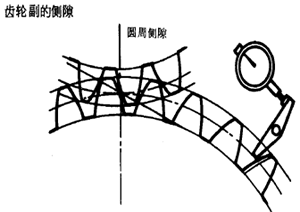 齒輪、齒輪副誤差及側隙的定義和代号