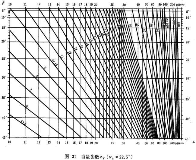 漸開線圓柱齒輪承載能力計算方法載荷、有關系數及疲勞極限