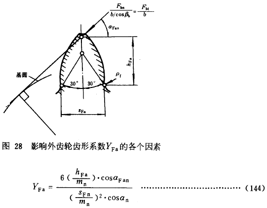 漸開線圓柱齒輪承載能力計算方法載荷、有關系數及疲勞極限