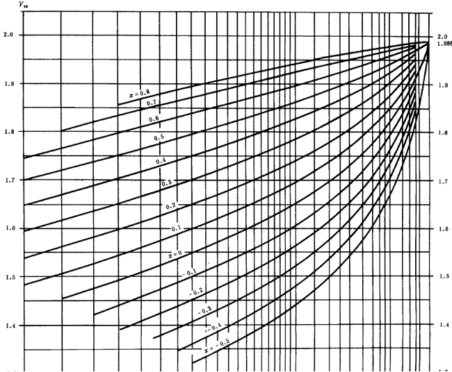 漸開線圓柱齒輪承載能力計算方法載荷、有關系數及疲勞極限
