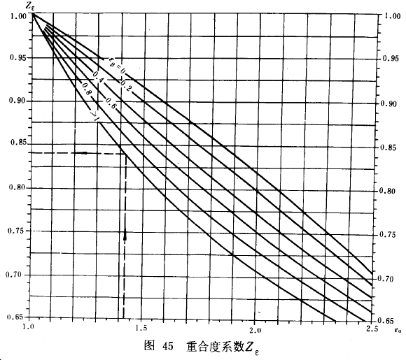 漸開線圓柱齒輪承載能力計算方法載荷、有關系數及疲勞極限
