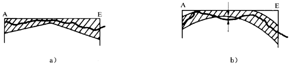 圓柱齒輪 檢驗實施規範 第1部分：輪齒同側齒面的檢驗齒廓偏差的檢驗