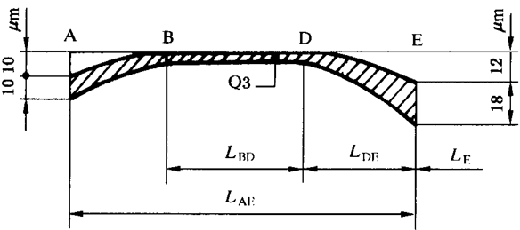 圓柱齒輪 檢驗實施規範 第1部分：輪齒同側齒面的檢驗齒廓偏差的檢驗