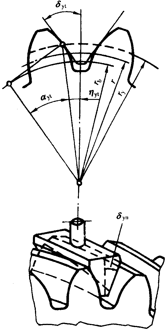 圓柱齒輪檢驗實施規範第2部分：徑向綜合偏差、徑向跳動、齒厚和側隙的檢驗徑向跳動的測量、偏心量的確定