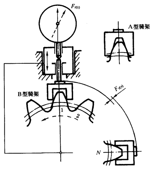 圓柱齒輪檢驗實施規範第2部分：徑向綜合偏差、徑向跳動、齒厚和側隙的檢驗徑向跳動的測量、偏心量的確定