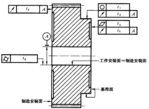 圓柱齒輪 檢驗實施規範 第3部分：齒輪坯、軸中心距和軸線平行度齒輪坯的精度