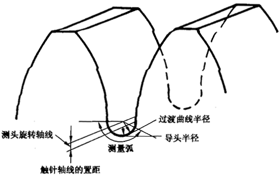 圓柱齒輪 檢驗實施規範 第4部分：表面結構和輪齒接觸斑點的檢驗齒輪齒面表面粗糙度的測量
