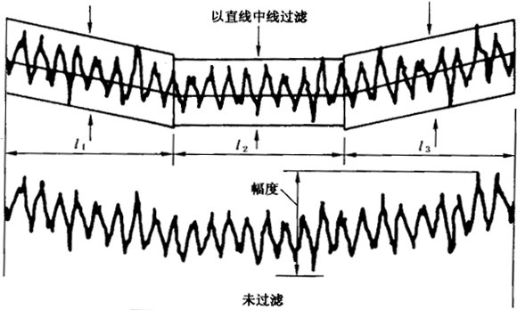 圓柱齒輪 檢驗實施規範 第4部分：表面結構和輪齒接觸斑點的檢驗齒輪齒面表面粗糙度的測量