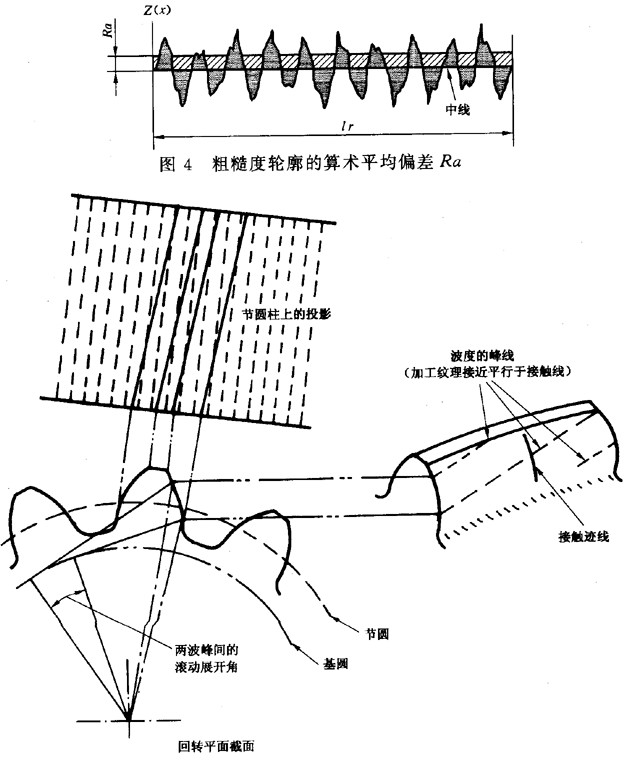 圓柱齒輪 檢驗實施規範 第4部分：表面結構和輪齒接觸斑點的檢驗符号和定義