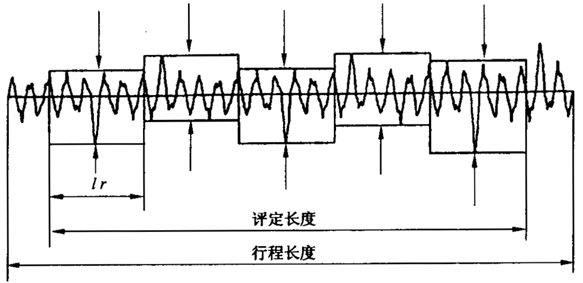 圓柱齒輪 檢驗實施規範 第4部分：表面結構和輪齒接觸斑點的檢驗符号和定義