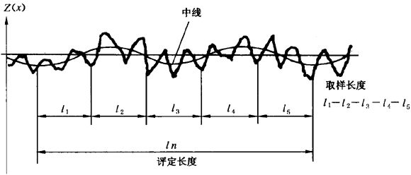 圓柱齒輪 檢驗實施規範 第4部分：表面結構和輪齒接觸斑點的檢驗符号和定義