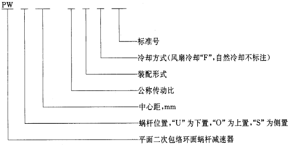 平面二次包絡環面蝸杆減速器系列、潤滑和承載能力型式與基本參數